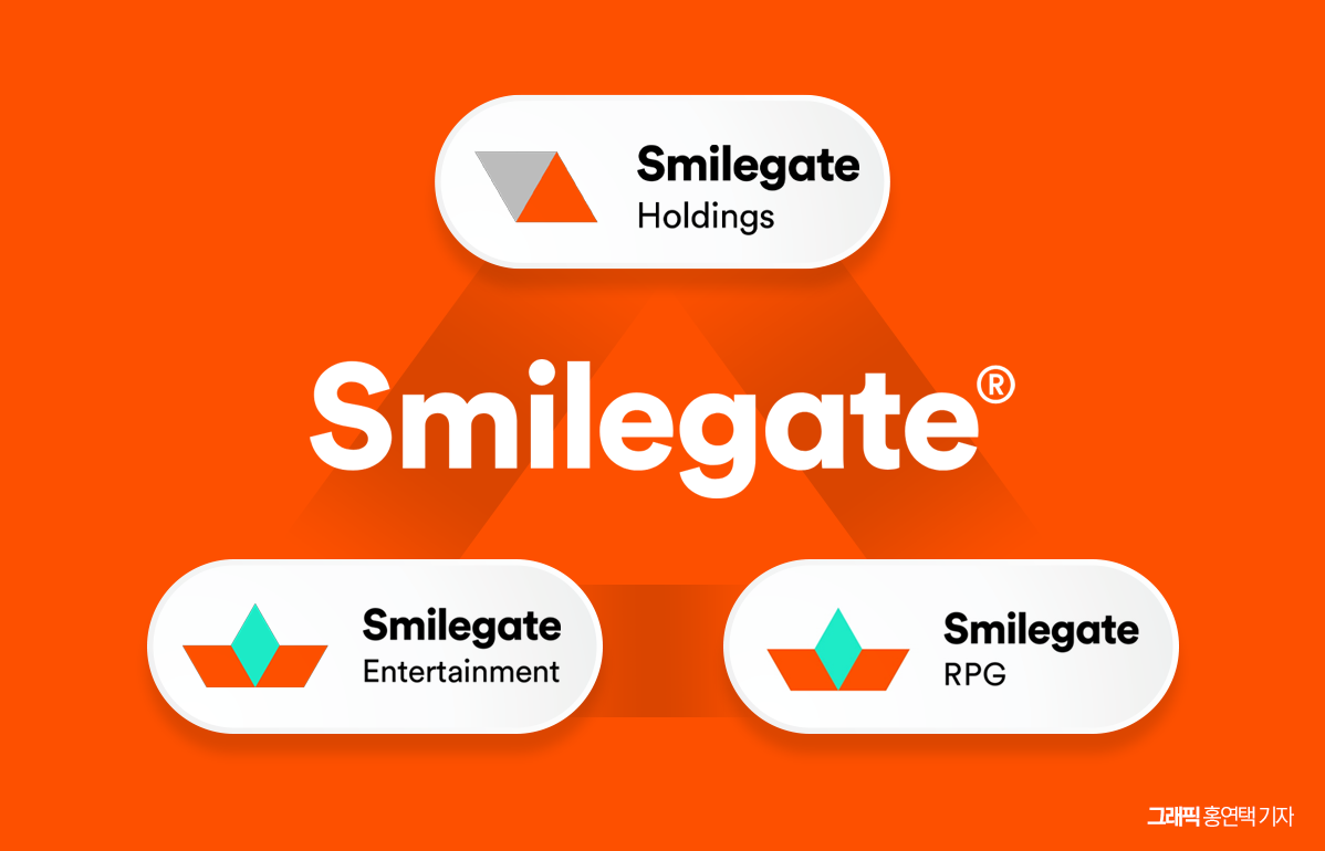 스마일게이트, 통합법인 '초강수'...'카제나' 부진에 전면 리빌딩 - 뉴스 썸네일 이미지