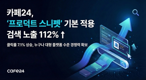 카페24, '프로덕트 스니펫' 적용···쇼핑몰 검색 노출수 112% ↑