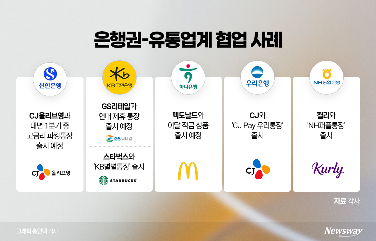 [새판짜는 은행권]생활 접점 확장...유통 제휴 '임베디드 금융' 새 표준 ... - 뉴스 썸네일 이미지