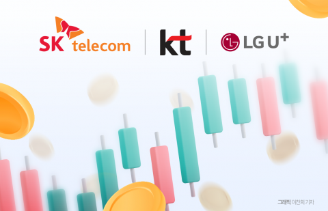 통신주 '배당 분리과세' 기대···LGU+·KT는 안정, SKT는 불확실