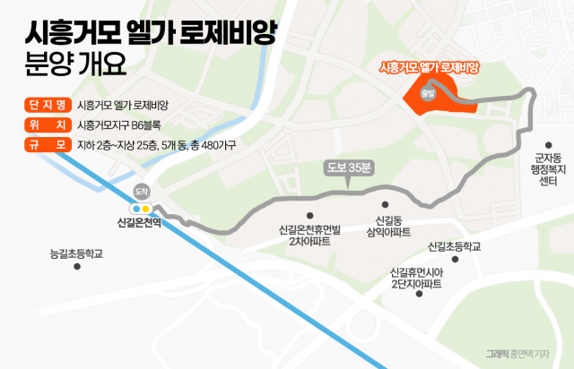 '역세권' 내세운 시흥거모 엘가 로제비앙, 걸어보니 30분 넘게 걸렸다