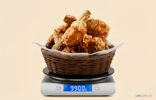 치킨 '조리 전 중량 표시' 의무화···외식업계 용량 기준 도입 신호탄