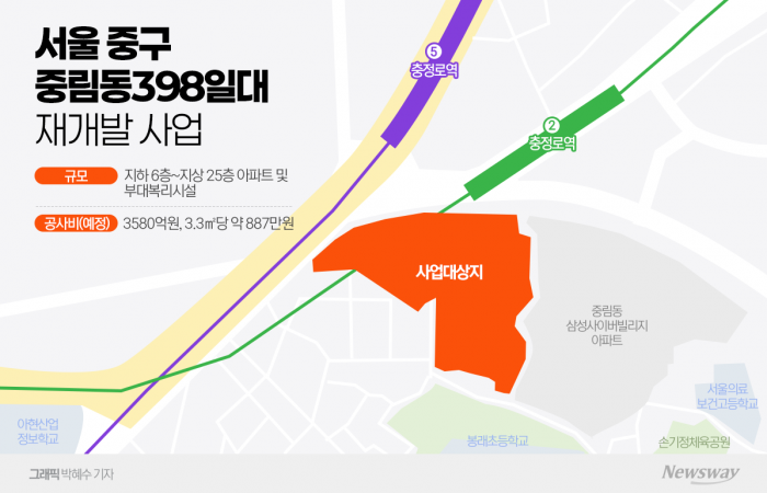  포스코·롯데·GS 총출동...'충정로역세권' 시공권 향한 열기 '후끈' 기사의 사진