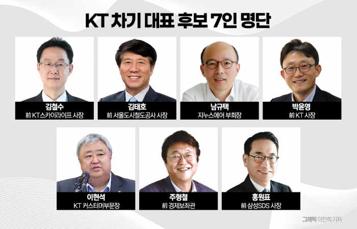 베일 벗는 KT 새 대표 '숏리스트'···오후 6시쯤 공개될 듯 기사의 사진
