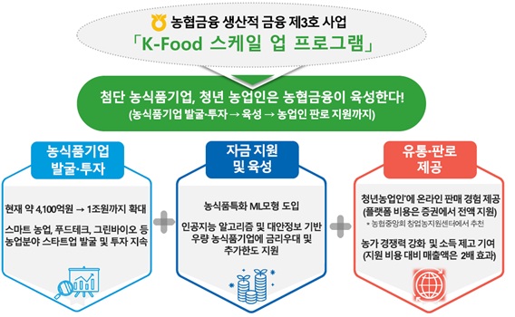 그래픽=NH농협금융그룹 제공