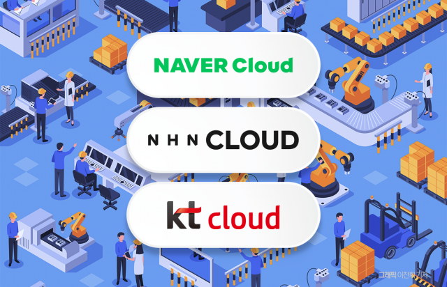 '제조업 DX' 수주 큰장 선다···네이버·NHN·KT클라우드 '군침'