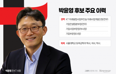 KT 새 대표 최종후보 '박윤영'···3전4기 끝에 '고지'(종합)