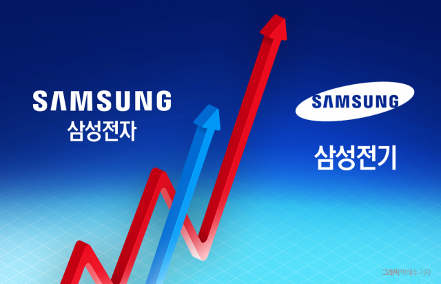"삼성전자보다 더 올랐다"··· 삼성전기, AI 서버 수혜에 6개월간 107%↑