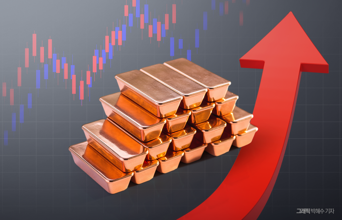 AI·전기차發 구리 슈퍼사이클···ETF·선물시장도 '과열 경고등' 기사의 사진