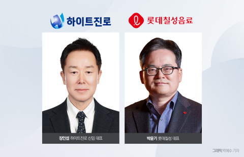 주류 소비 감소 본격화···하이트진로·롯데칠성 '체질 개선' 속도