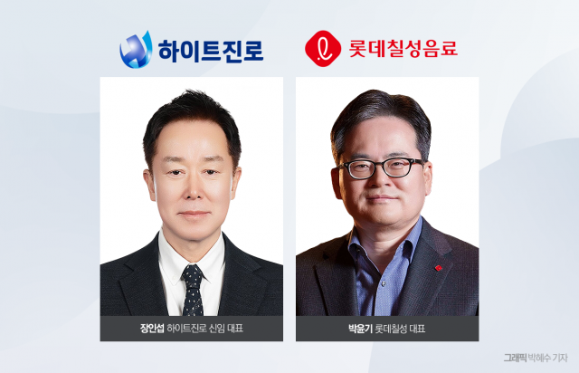 주류 소비 감소 본격화···하이트진로·롯데칠성 '체질 개선' 속도