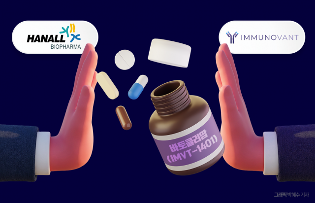 이뮤노반트, 한올에 바토클리맙 권리 반환 논의