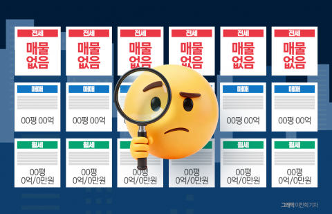 수도권 1.2만가구 입주 앞두고도 전세 불안