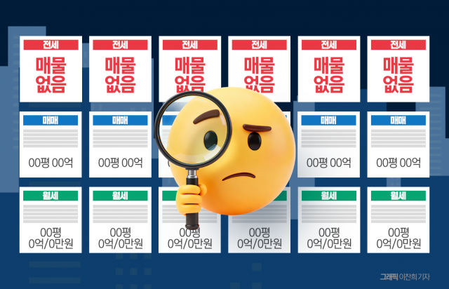 수도권 1.2만가구 입주 앞두고도 전세 불안