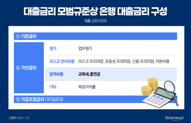 법적비용 차주 전가 '제동'···달라지는 금리산정 공식