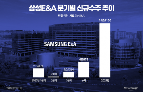 삼성E&amp;A, 수주 부진 딛고 연말연시 대반전 '승부수'