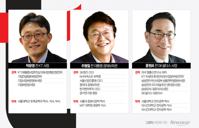 KT, 새 대표 오늘 결정···'통신·보안·AX' 혁신이 당면 과제