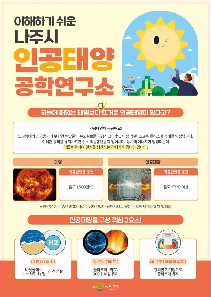 인공태양 연구시설 설명 리플릿