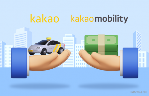 연내 계열사 축소 추진에도 주가 제자리...카카오, 투자 심리 냉각