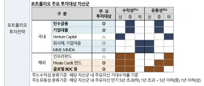 한국투자증권 IMA 상품설명서 캡처