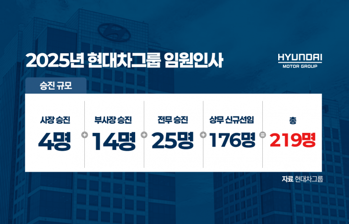 그래픽=홍연택 기자