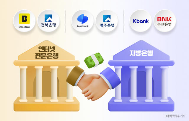 지방銀-인뱅 동맹 강화...'공동대출' 속도 더 올린다