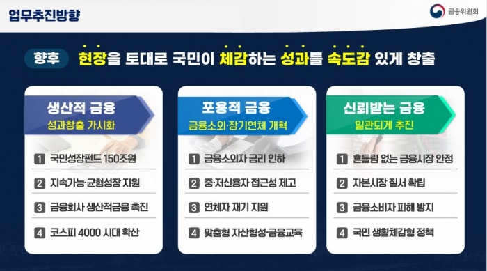 자료=금융위 제공