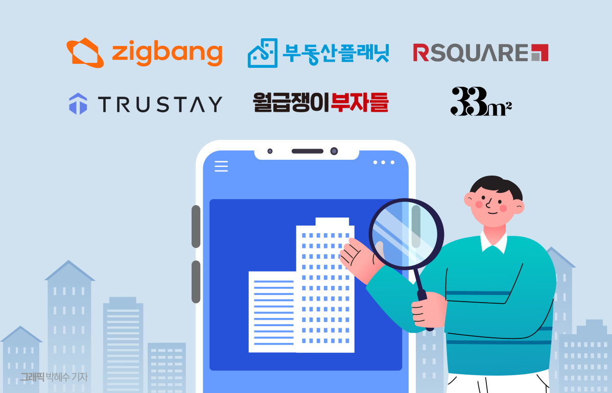 프롭테크 업계, 신사업으로 불황 타개·수익 다각화 '총력' - 뉴스 썸네일 이미지