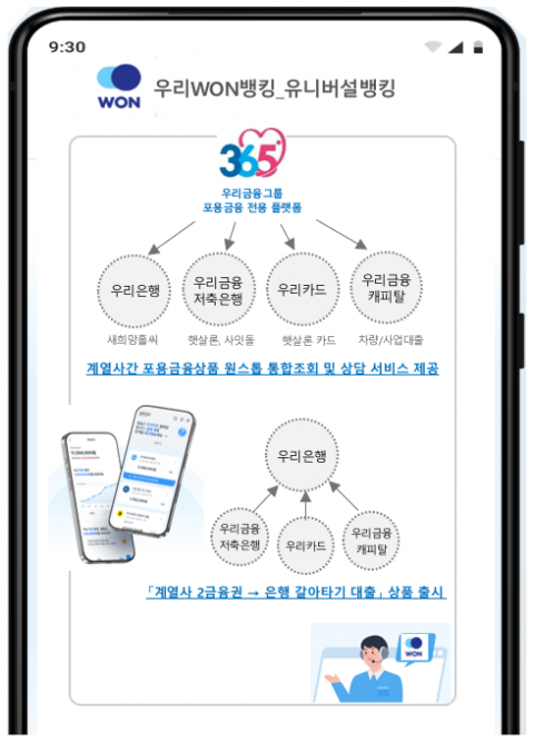 우리은행, 내년부터 신용대출 금리 '최고 7%' 상한제 도입한다