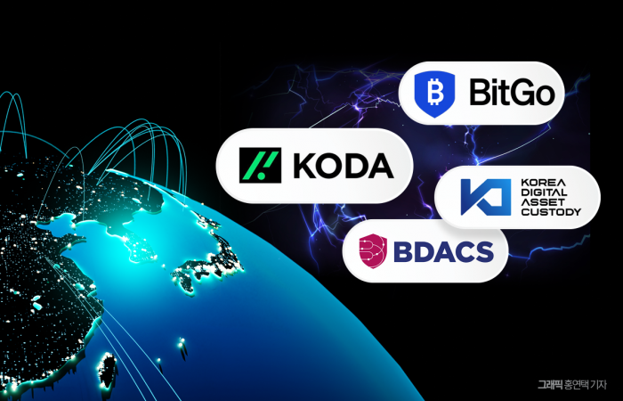 "스테이블코인 밀려온다"···커스터디 사업 춘추전국시대 예고 기사의 사진