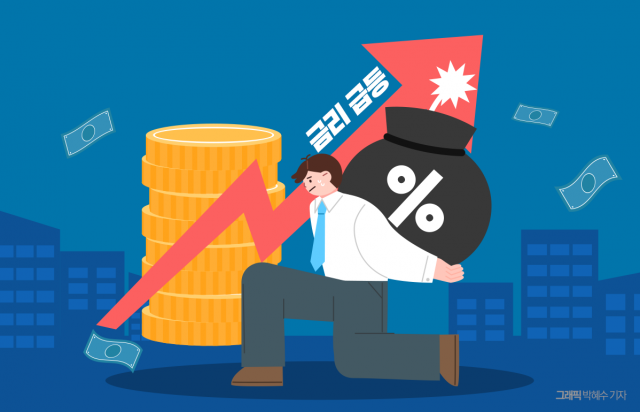 장기 국고채 금리 상승세 뚜렷···중소형 증권사 4분기 실적 '위협'