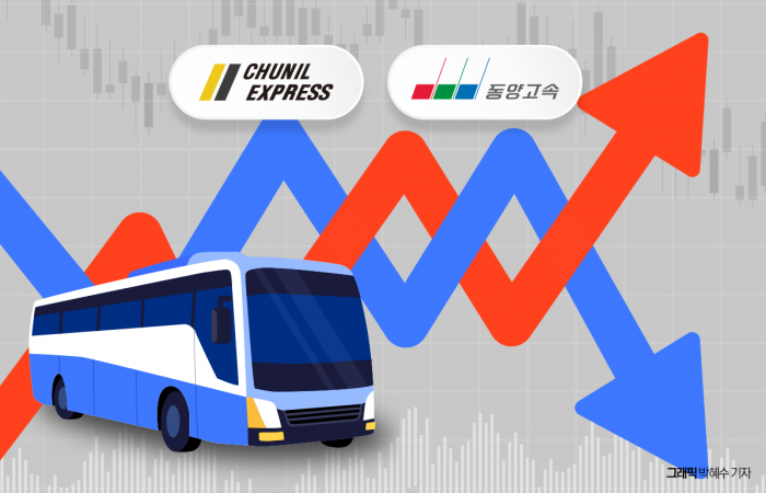 "천당과 지옥 오가는데도 재개발 기대"···천일·동양고속 '롤러코스터 장세' 계속 기사의 사진