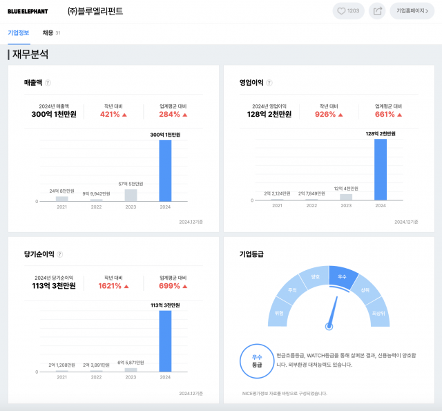 젠틀몬스터–블루엘리펀트 소송전···운명 건 법적 충돌