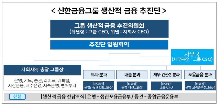 그래픽=신한금융 제공