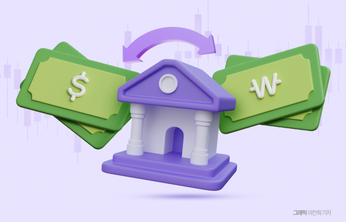 환율 안정세에도 잠잠한 은행株···변곡점은 '자본비율' 기사의 사진