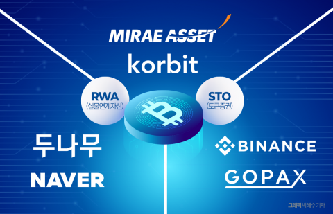 연말 빅딜에 들썩이는 가상자산 업계...미래에셋 참전으로 구도 재편
