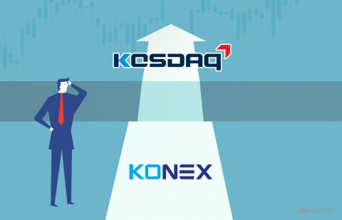 "4천피는 남일"···코넥스, 연중 거래 부진에 찬바람