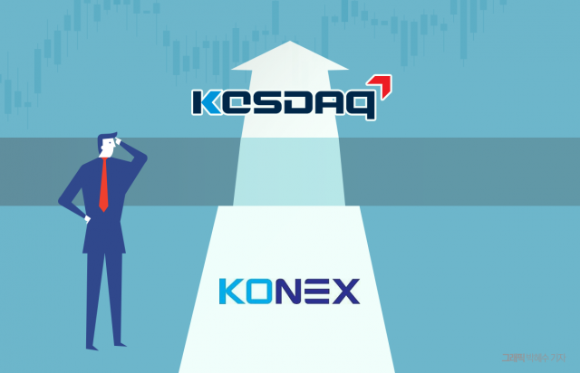 "4천피는 남일"···코넥스, 연중 거래 부진에 찬바람