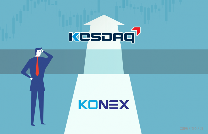 "4천피는 남일"···코넥스, 연중 거래 부진에 찬바람 기사의 사진