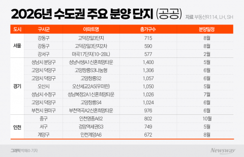 '내 집 마련' 길 확대···2026년 공공·민간 분양 '활짝'