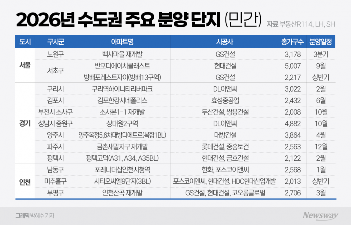 '내 집 마련' 길 확대···2026년 공공·민간 분양 '활짝' 기사의 사진