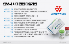 사법 리스크 해소·미국 임상 순항···코오롱, 인보사로 반전 드라마