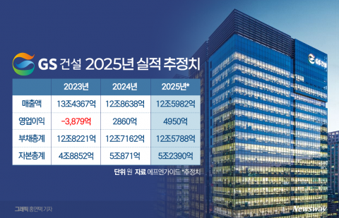 허윤홍號 GS건설, 2년 연속 영업익 증가 '가시권'