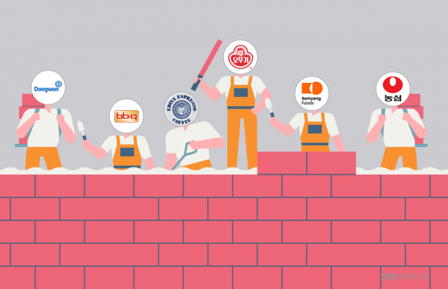 속도보다 내실···식품업계, 확장 전략 보수화