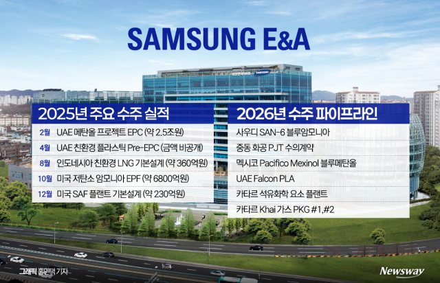 '화공'에서 '청정에너지'로···삼성E&A 체질 전환 가속도