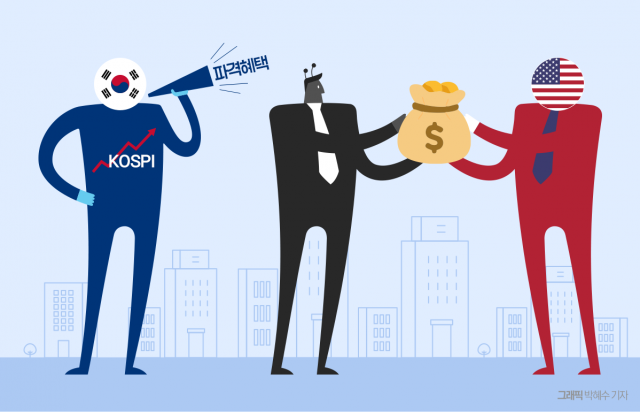 "코스피 천장 뚫었는데"···서학개미는 美증시 베팅 가속