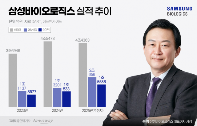 3연임 존 림 대표, 삼성바이오 '5조 클럽' 도약 시동