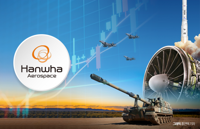 한화에어로스페이스 회사채 3조 '열풍'···내수·수출 '쌍끌이'