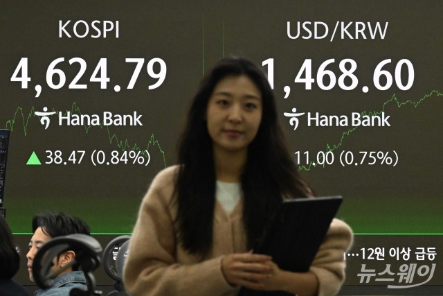 코스피 4600선 안착···7거래일 연속 최고치 경신