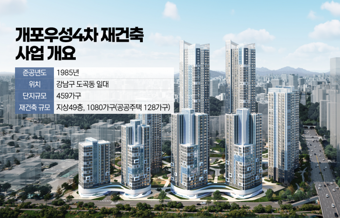 재정비 개포우성4차···롯데 "재도전" vs 삼성·포스코 "저울질" 기사의 사진